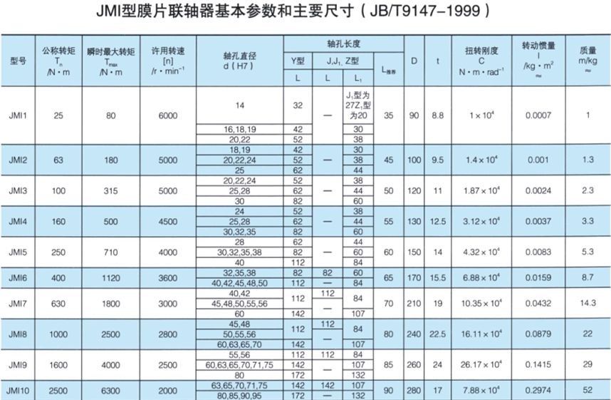 JMI型膜片综合好色