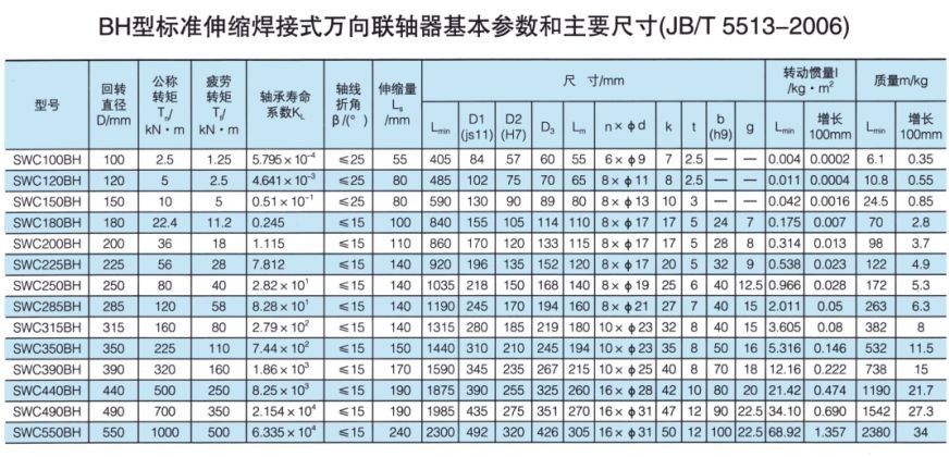 SWC標準伸縮焊接式萬向综合好色