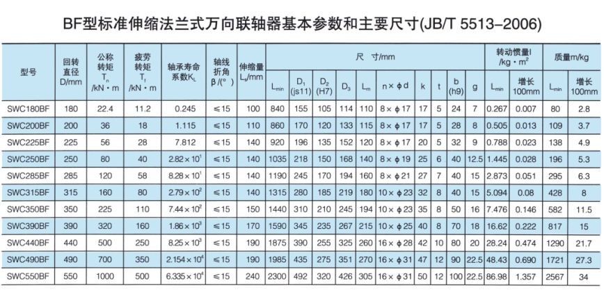 標準伸縮法蘭式萬向综合好色