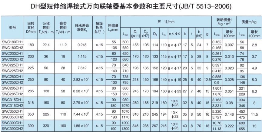 DH型短伸縮焊接式萬向综合好色