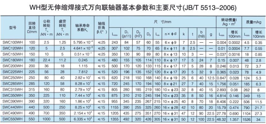 無伸縮焊接式萬向综合好色