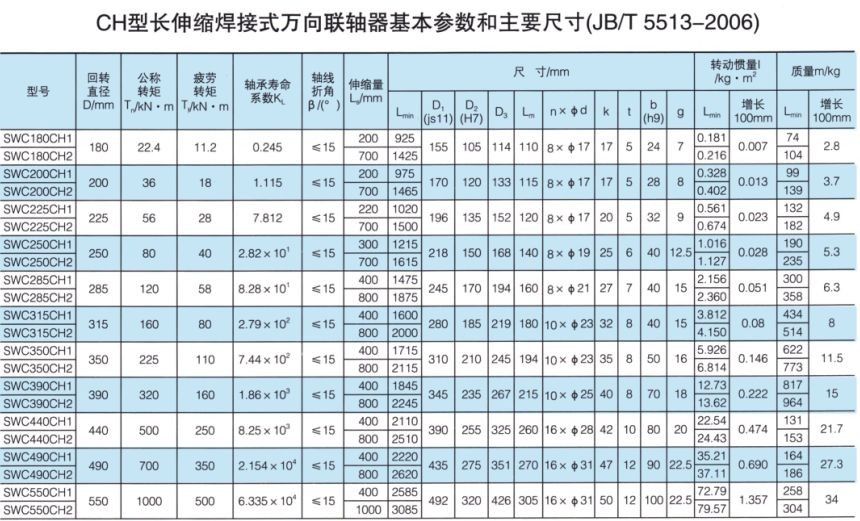 長伸縮焊接式萬向综合好色