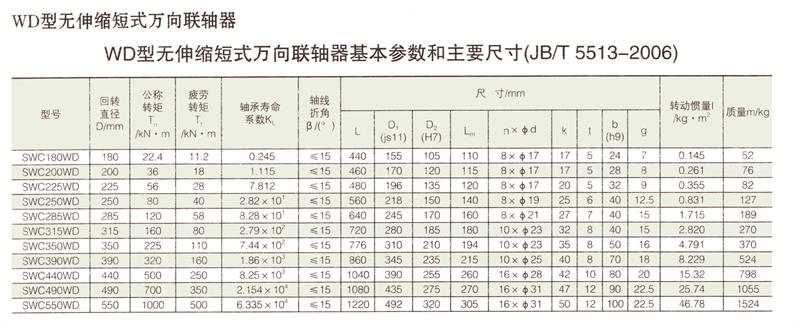 SWC無伸縮短式萬向综合好色