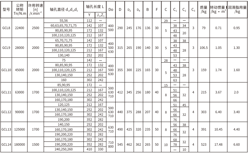 GCL  型帶製動輪鼓形齒式综合好色