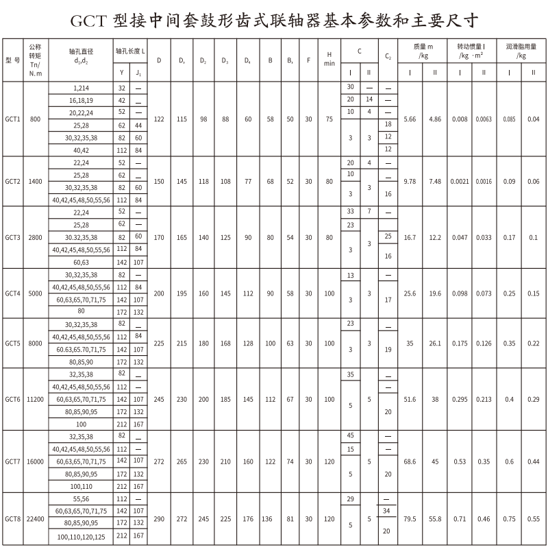 GCT  型接中間套鼓形齒式综合好色