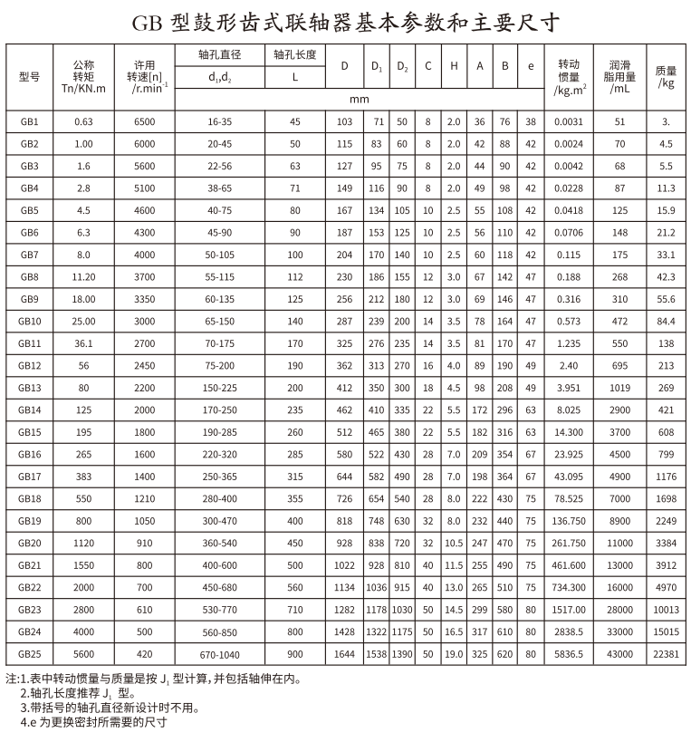 GB   型鼓形齒式综合好色