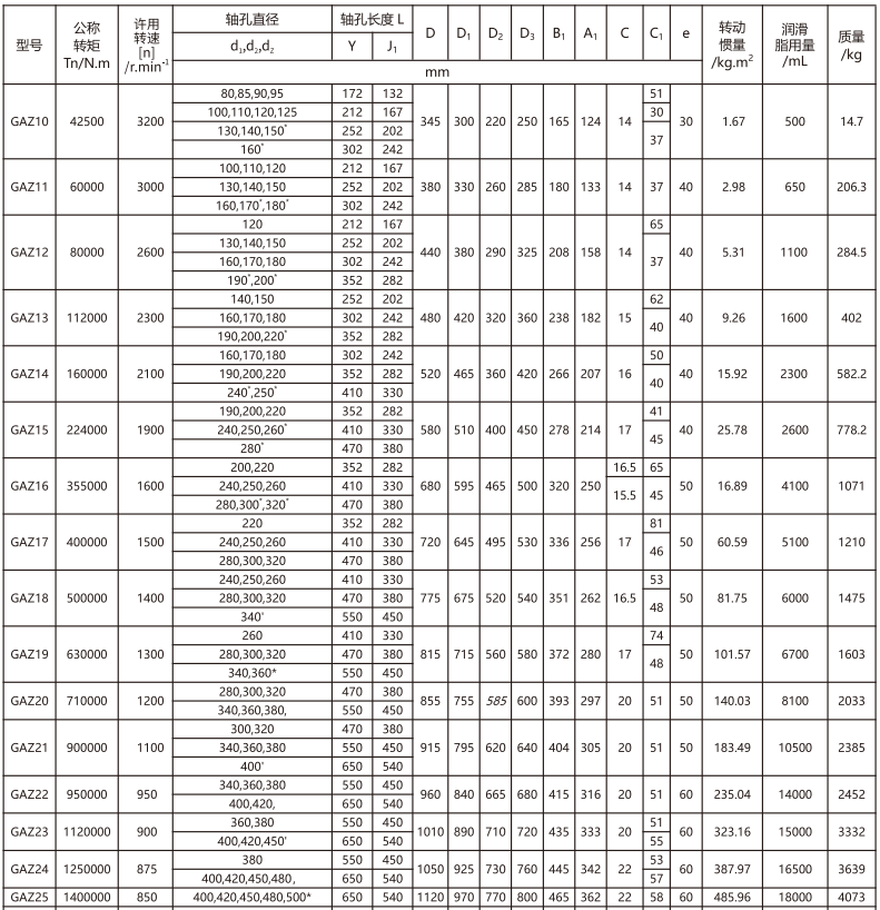 GAZ  型接中間軸鼓形齒式综合好色