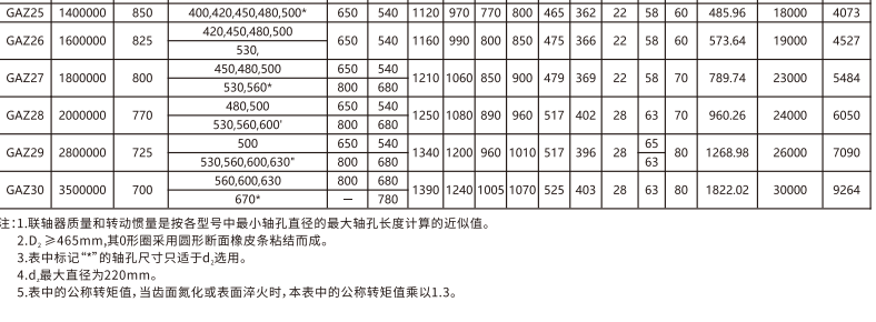 GAZ  型接中間軸鼓形齒式综合好色