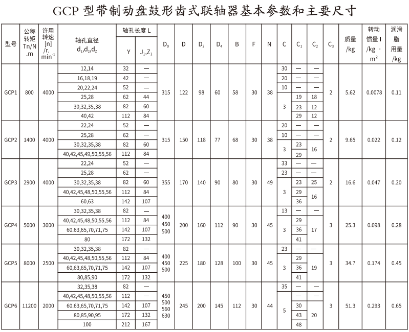 GCP  型帶製動盤鼓形齒式综合好色