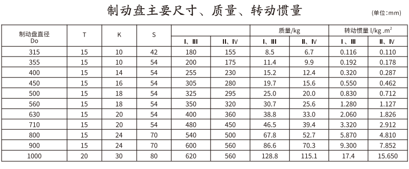 GCP  型帶製動盤鼓形齒式综合好色