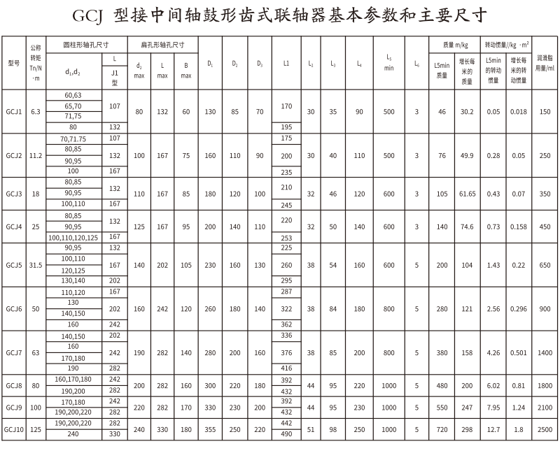 GCJ  型接中間軸鼓形齒式综合好色