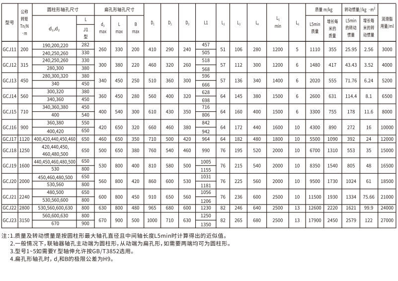 GCJ  型接中間軸鼓形齒式综合好色