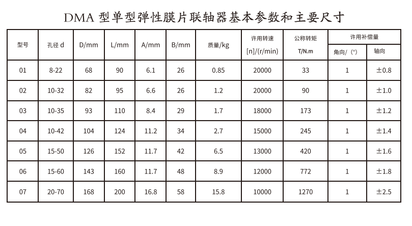 DMA型單型彈性膜片综合好色