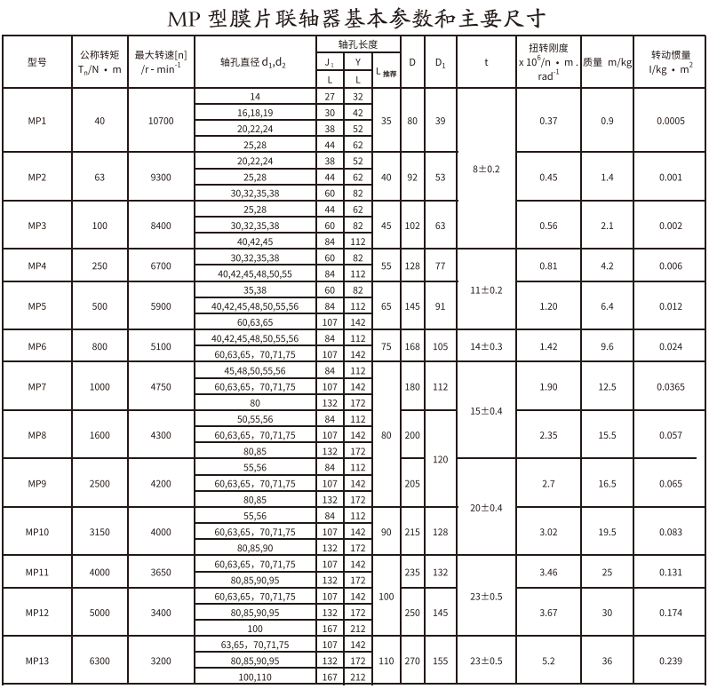 MP型膜片综合好色