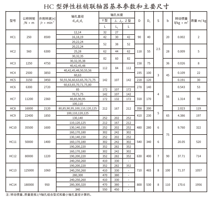 HCL型帶製動輪彈性柱銷综合好色