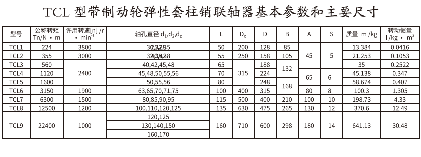 TCL型帶製動輪彈性套柱銷综合好色