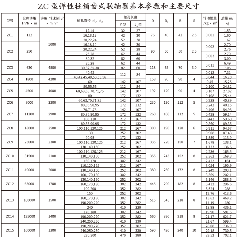 ZC型彈性柱銷齒式综合好色