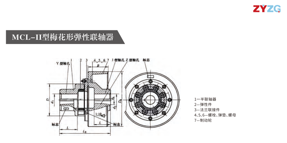 MCL-II型梅花形彈性综合好色