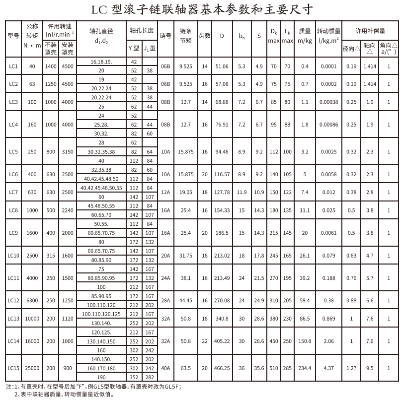 LC型滾子鏈综合好色