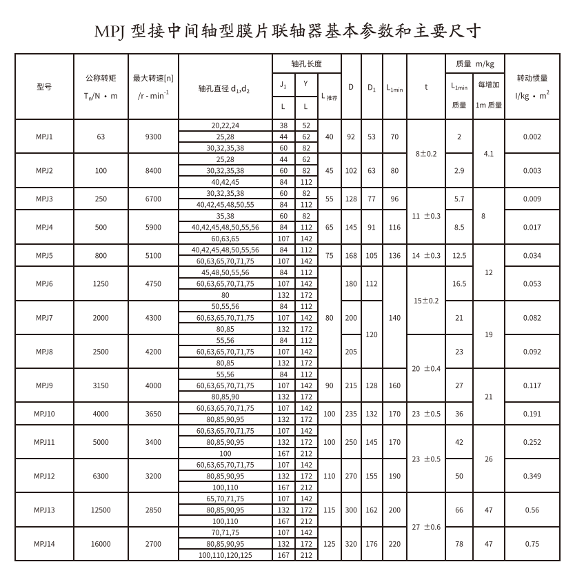 MPJ型接中間軸型膜片综合好色